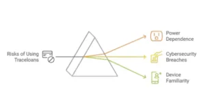 Diagram illustrating various devices connected to the internet, showcasing their interconnectivity and functionality.